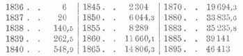 Tabelle