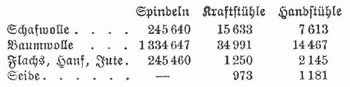 Tabelle