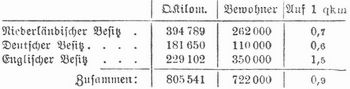 Tabelle