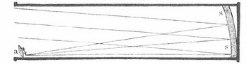 Fig. 10. Herschels Spiegelteleskop.
