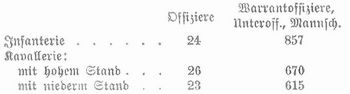 Tabelle