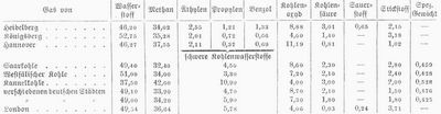 Tabelle
