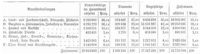 Tabelle