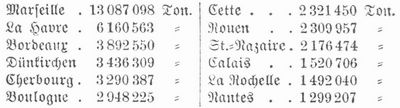 Tabelle