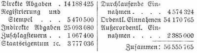 Tabelle