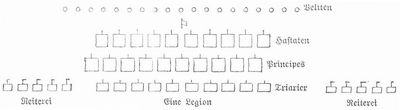 Fig. 1. Legionarstellung der R�mer.