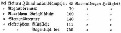 Tabelle