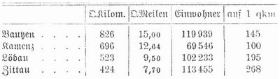 Tabelle