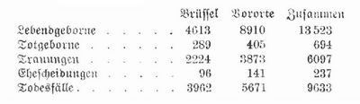Tabelle