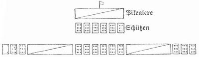 Fig. 3. Schwedische Brigade.