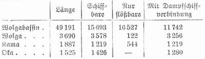 Tabelle