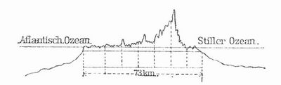 Fig. 3. L�ngenprofil des Panamakanals.