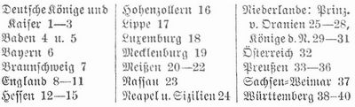 Tabelle
