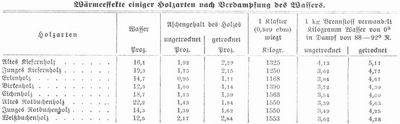 Tabelle