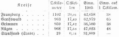 Tabelle