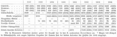 Tabelle