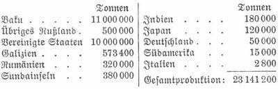 Tabelle