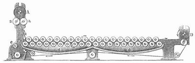 Filzmaschine.