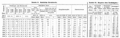 Tabelle