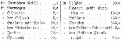 Tabelle