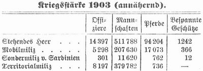 Tabelle