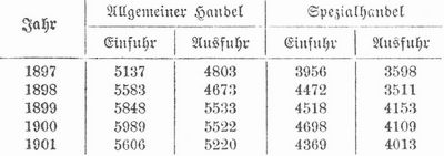 Tabelle
