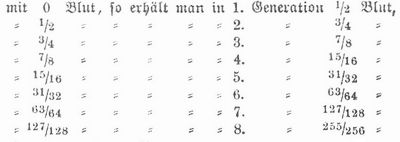 Tabelle
