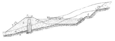 Fig. 6. Binnenkanal. a Durchl�ssiges Erdreich, b undurchl�ssiges (toniges) Erdreich, c Kernmauer aus gestampftem Ton, d Damm, f Leinpfad, g Berme.