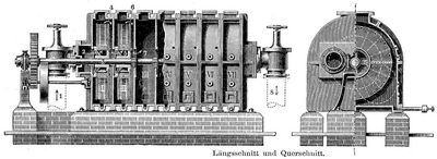 9. Standardw�scher. L�ngsschnitt und Querschnitt.