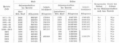 Tabelle