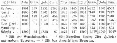 Tabelle
