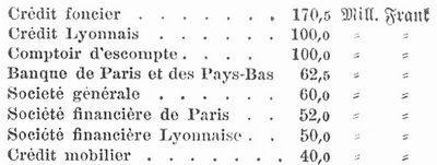 Tabelle