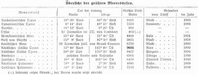 Tabelle