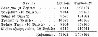 Tabelle