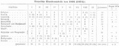 Tabelle