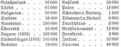 Tabelle