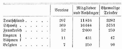 Tabelle