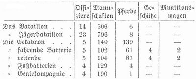 Tabelle