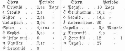 Tabelle