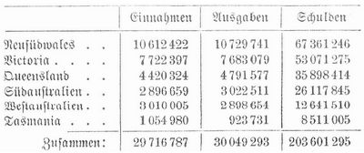 Tabelle