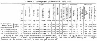 Tabelle