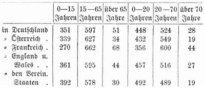 Tabelle
