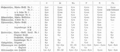 Tabelle
