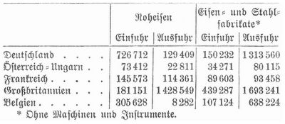 Tabelle