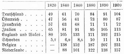 Tabelle