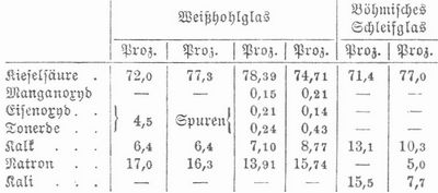 Tabelle