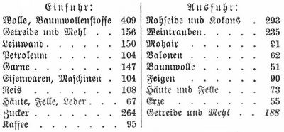 Tabelle