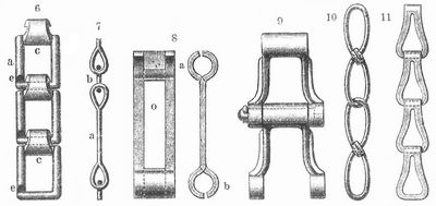 Fig. 6. Amerikanische Kette. 7. Gem�rschkette. 8. Lockesche Stahlbandkette. 9. Stahlbolzenkette. 10. Stahldrahtkette. 11. Bandkette.