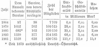 Tabelle