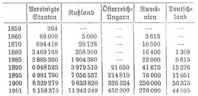 Tabelle